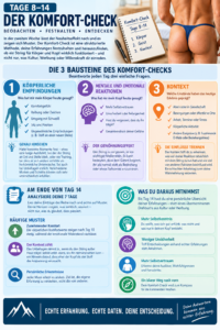Teil 2 - In 30 Tagen zur Freiheit im Tanga – So finden Sie in Ihre Komfortzone.